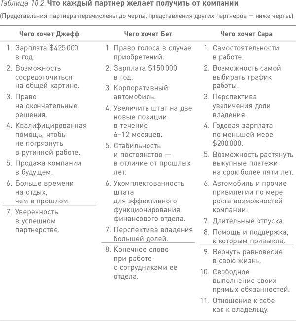 Партнерское соглашение. Как построить совместный бизнес на надежной основе