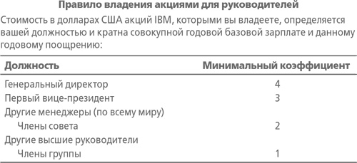 Кто сказал, что слоны не могут танцевать? Жесткие реформы для выживания компании