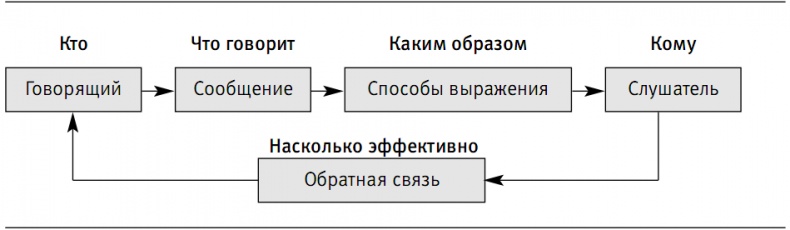 Пора проснуться. Эффективные методы раскрытия потенциала сотрудников