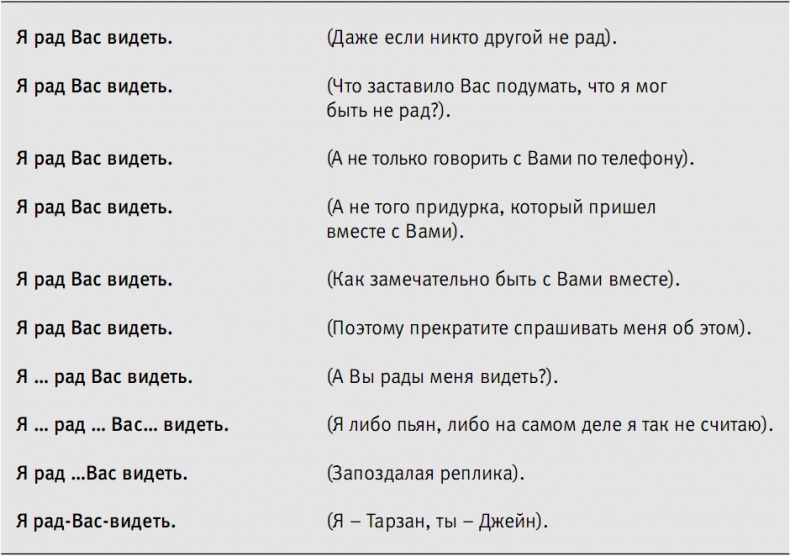 Пора проснуться. Эффективные методы раскрытия потенциала сотрудников