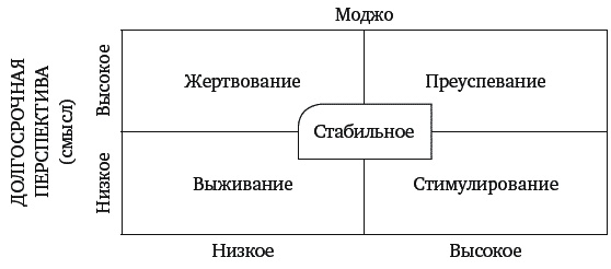 Mojo. Как его получить, как его сохранить и как вернуть, если вы его потеряли