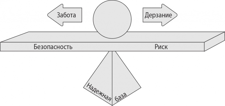 Надежная база. Лидерство для руководителей высшего звена