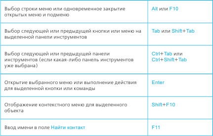 Тайм-менеджмент в два счета