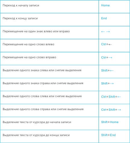 Тайм-менеджмент в два счета