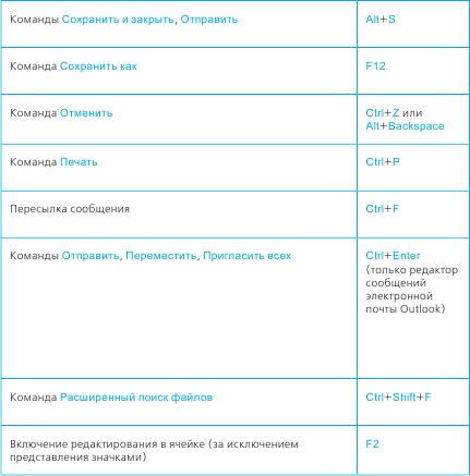 Тайм-менеджмент в два счета