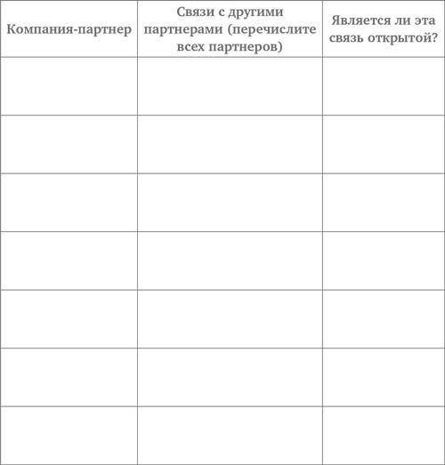 Преимущество сетей. Как извлечь максимальную пользу из альянсов и партнерских отношений