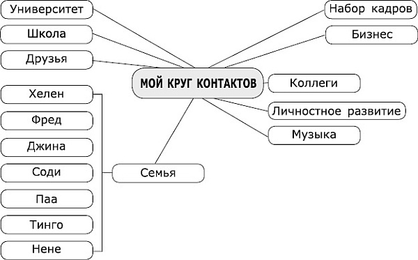 Великолепный нетворкинг. Что нужно знать, делать и говорить, чтобы построить блестящую сеть деловых контактов