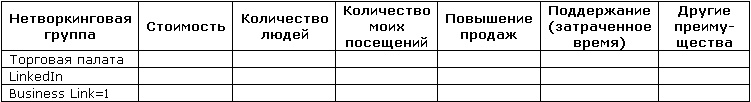 Великолепный нетворкинг. Что нужно знать, делать и говорить, чтобы построить блестящую сеть деловых контактов