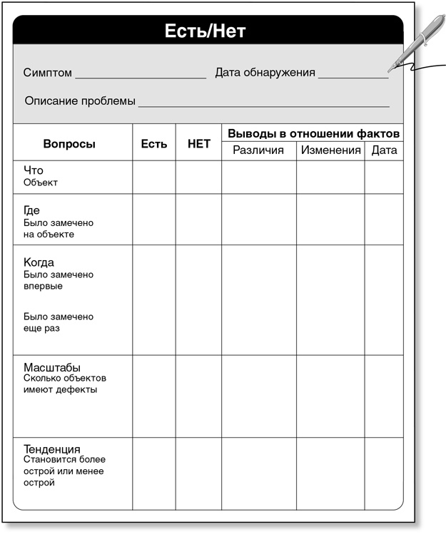 Бережливый офис. Устранение потерь времени и денег