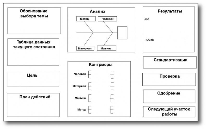 Бережливый офис. Устранение потерь времени и денег