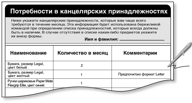 Бережливый офис. Устранение потерь времени и денег