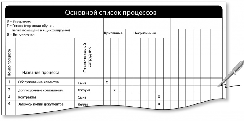 Бережливый офис. Устранение потерь времени и денег