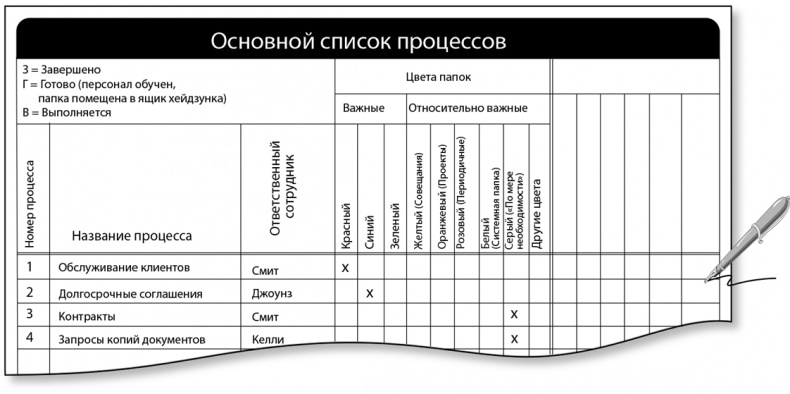 Бережливый офис. Устранение потерь времени и денег