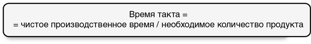 Бережливый офис. Устранение потерь времени и денег