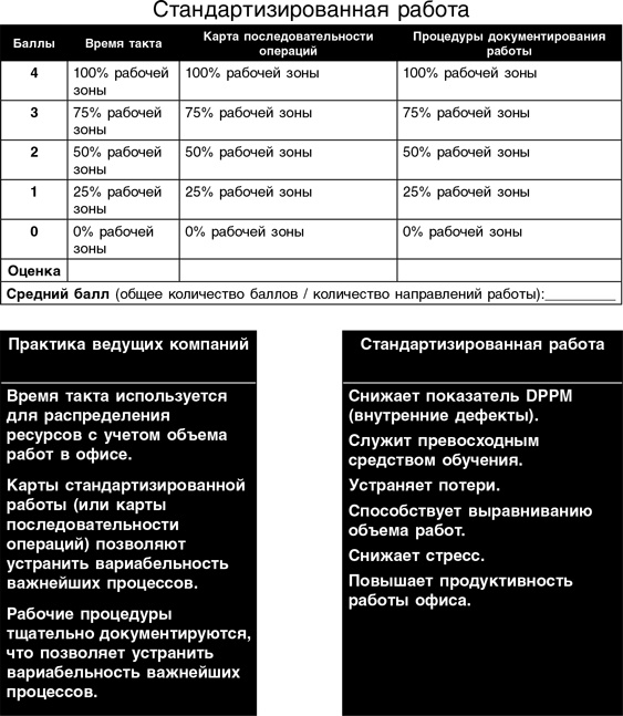 Бережливый офис. Устранение потерь времени и денег