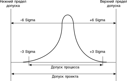 Бережливый офис. Устранение потерь времени и денег