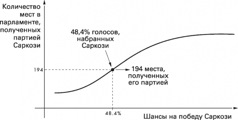 Восемь правил эффективности. Умнее, быстрее, лучше