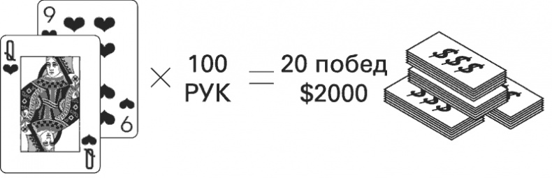 Восемь правил эффективности. Умнее, быстрее, лучше