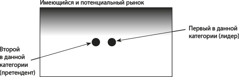 Латеральный маркетинг: технология поиска революционных идей