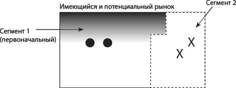 Латеральный маркетинг: технология поиска революционных идей