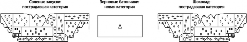 Латеральный маркетинг: технология поиска революционных идей