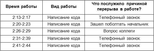 Человеческий фактор. Успешные проекты и команды