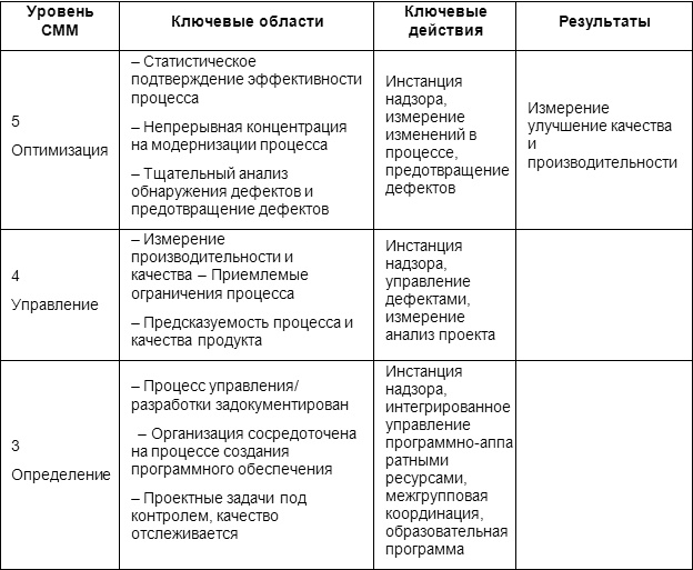 Человеческий фактор. Успешные проекты и команды