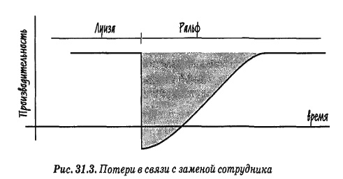 Человеческий фактор. Успешные проекты и команды