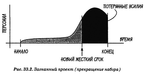 Человеческий фактор. Успешные проекты и команды