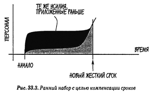 Человеческий фактор. Успешные проекты и команды