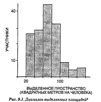 Человеческий фактор. Успешные проекты и команды