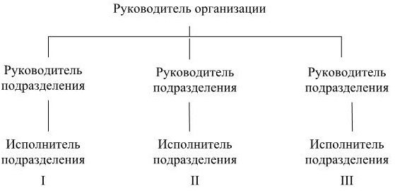 Управление персоналом