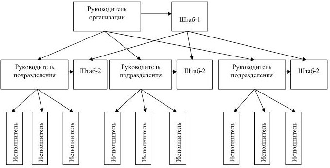 Управление персоналом