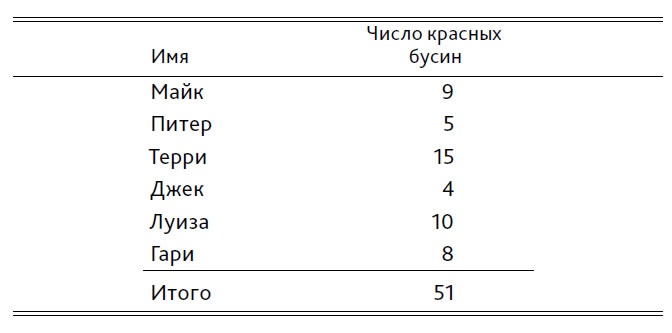 Выход из кризиса. Новая парадигма управления людьми, системами и процессами