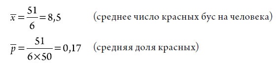 Выход из кризиса. Новая парадигма управления людьми, системами и процессами