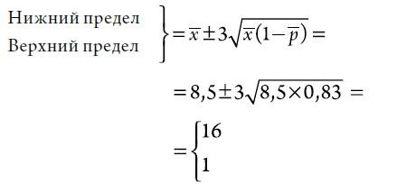 Выход из кризиса. Новая парадигма управления людьми, системами и процессами