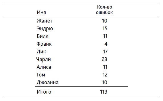 Выход из кризиса. Новая парадигма управления людьми, системами и процессами