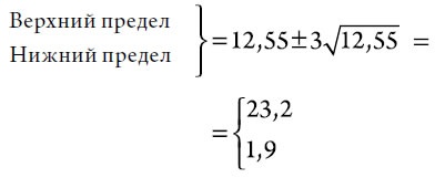 Выход из кризиса. Новая парадигма управления людьми, системами и процессами