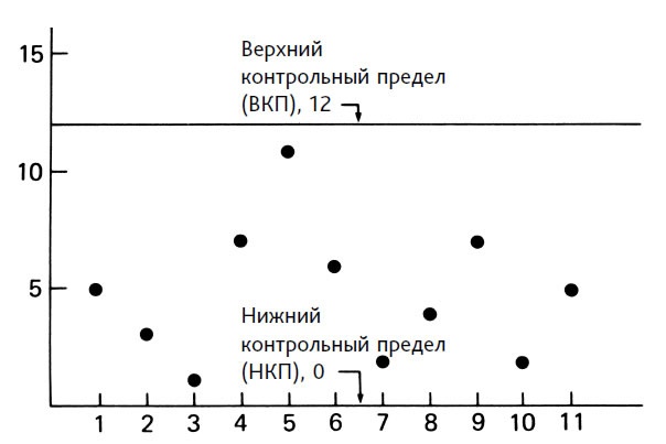 Выход из кризиса. Новая парадигма управления людьми, системами и процессами