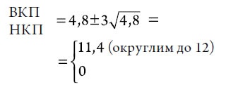 Выход из кризиса. Новая парадигма управления людьми, системами и процессами