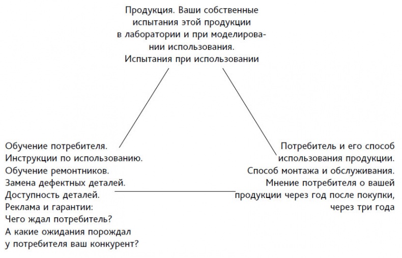 Выход из кризиса. Новая парадигма управления людьми, системами и процессами