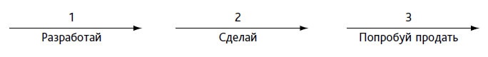 Выход из кризиса. Новая парадигма управления людьми, системами и процессами