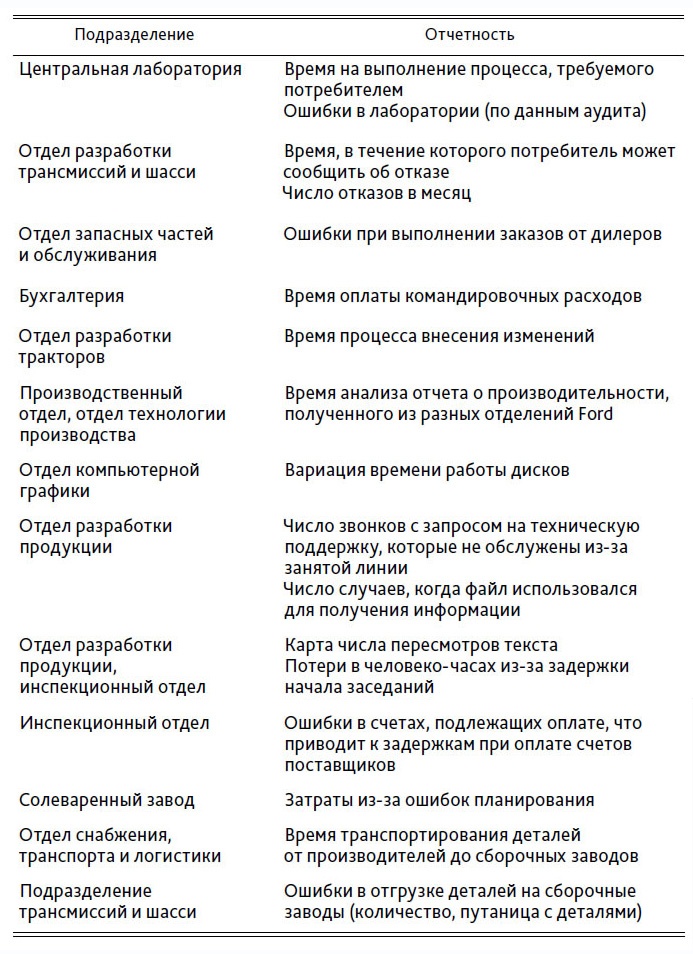 Выход из кризиса. Новая парадигма управления людьми, системами и процессами