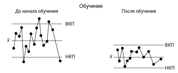 Выход из кризиса. Новая парадигма управления людьми, системами и процессами