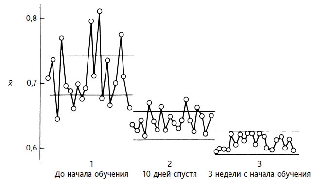 Выход из кризиса. Новая парадигма управления людьми, системами и процессами