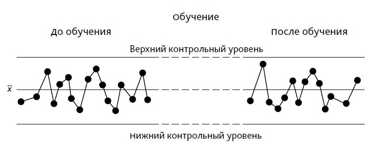 Выход из кризиса. Новая парадигма управления людьми, системами и процессами