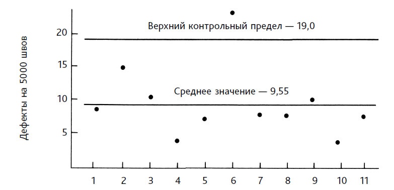 Выход из кризиса. Новая парадигма управления людьми, системами и процессами