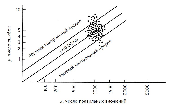 Выход из кризиса. Новая парадигма управления людьми, системами и процессами