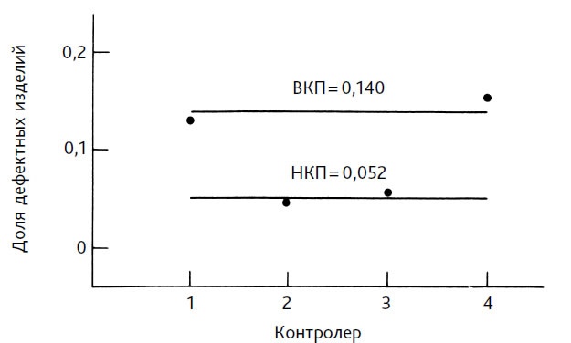 Выход из кризиса. Новая парадигма управления людьми, системами и процессами