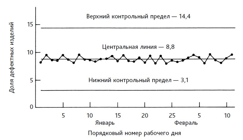 Выход из кризиса. Новая парадигма управления людьми, системами и процессами